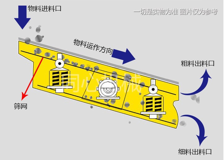 礦用振動篩設(shè)備