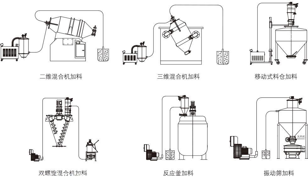 真空上料機配套1